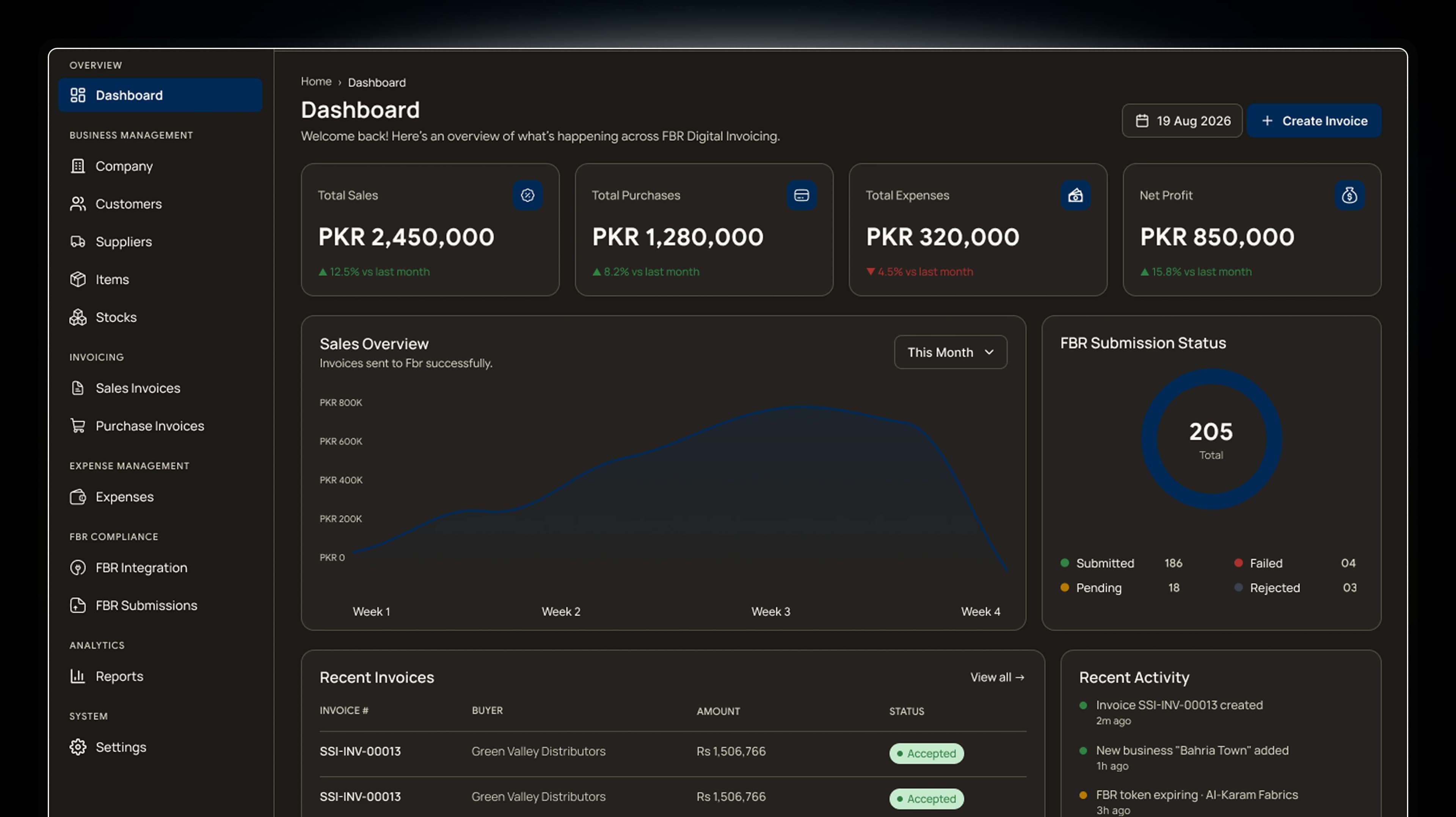 FBR Digital Invoicing dashboard