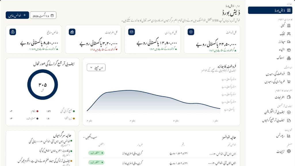 FBR Digital Invoicing dashboard in Urdu, with sales, expenses, FBR submissions, and recent invoices