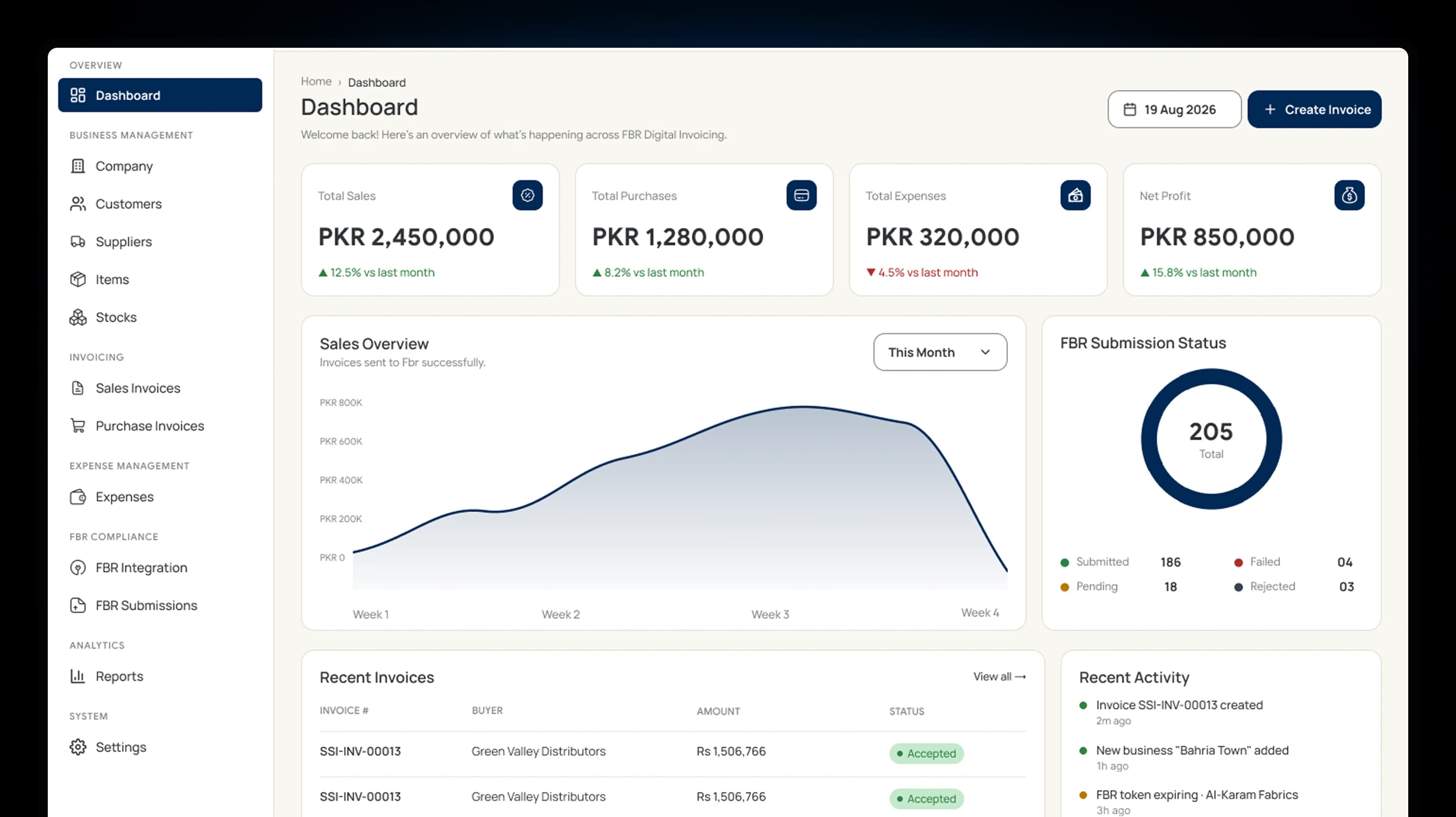 FBR Digital Invoicing dashboard