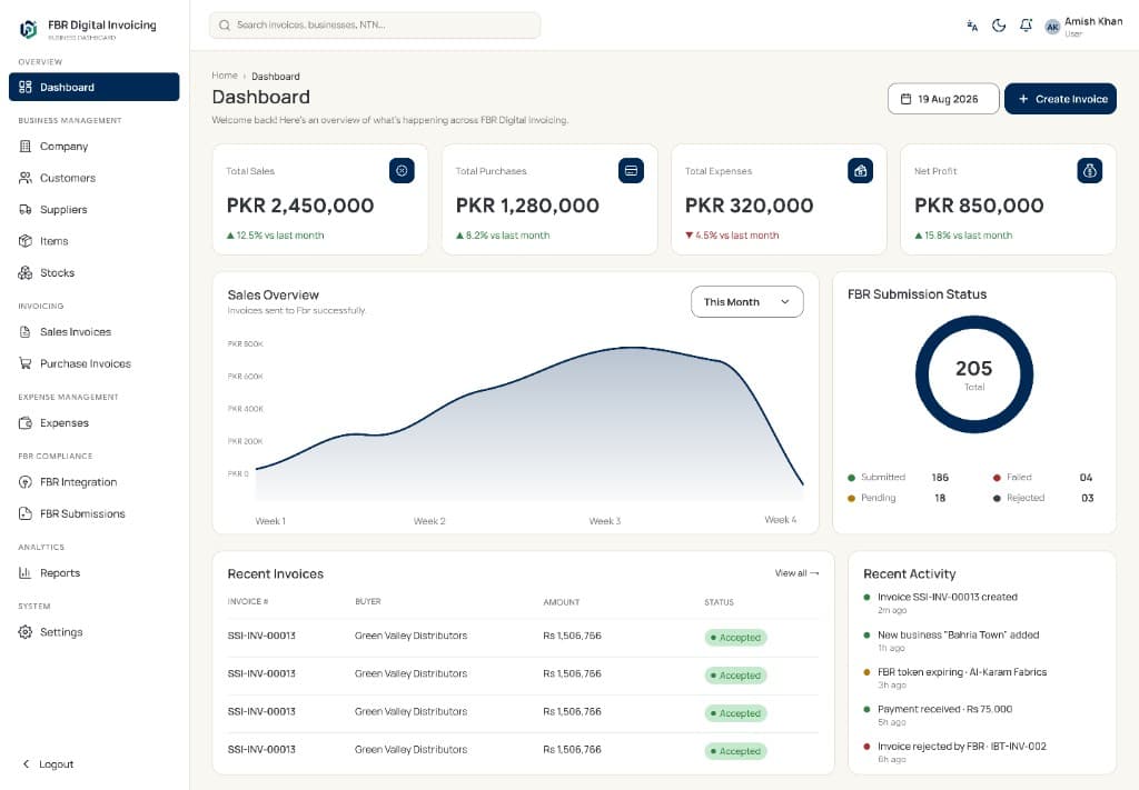 FBR Digital Invoicing dashboard preview